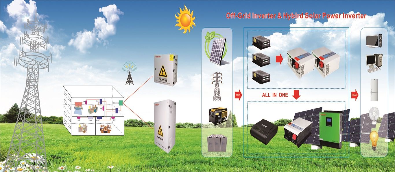 Off-the-grid-solar-systeem